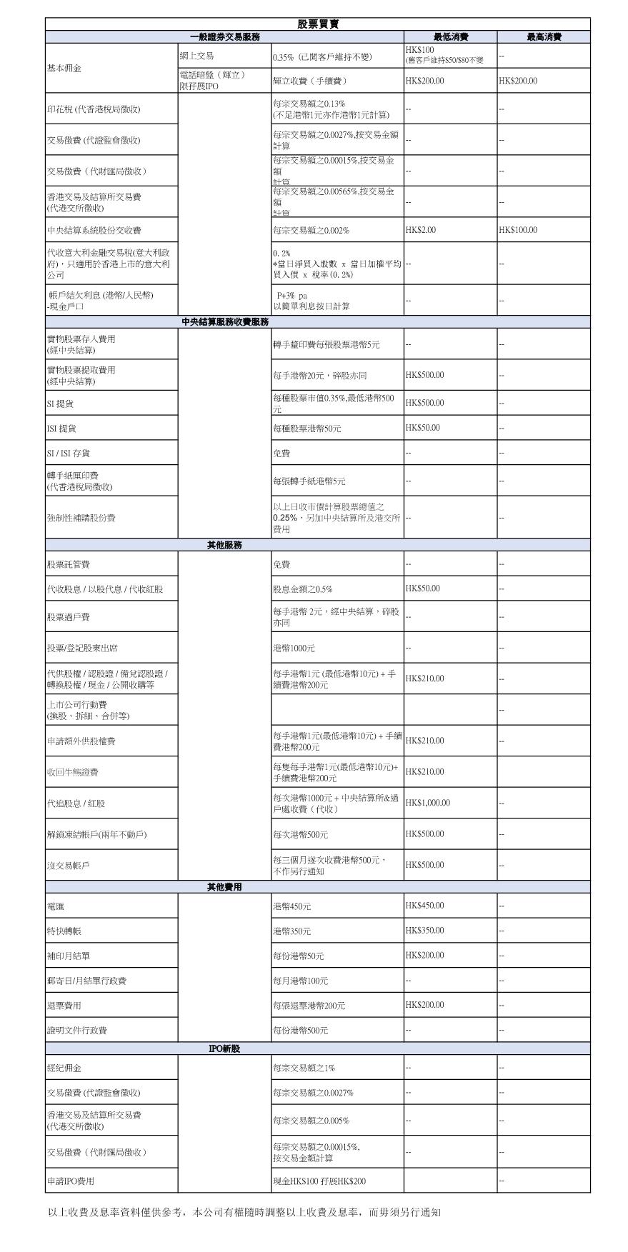 收费标准